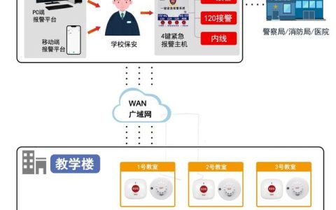 「安防」维安达斯智慧校园NB一键报警系统