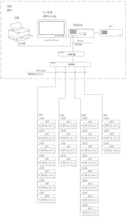 乌鲁木齐疾控中心项目电力监控系统的研究与应用（乌鲁木齐市疾控中心招标）