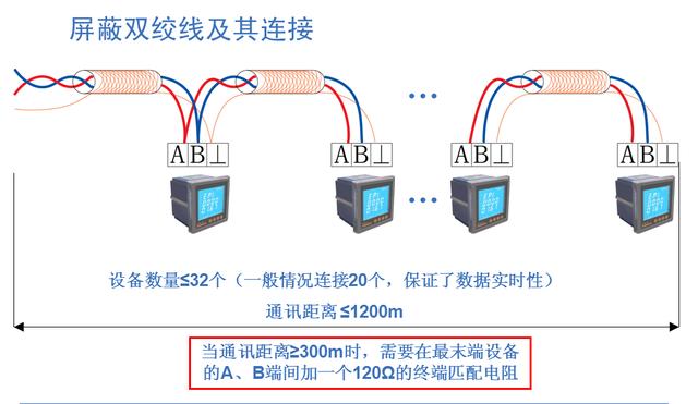 乌鲁木齐疾控中心项目电力监控系统的研究与应用（乌鲁木齐市疾控中心招标）