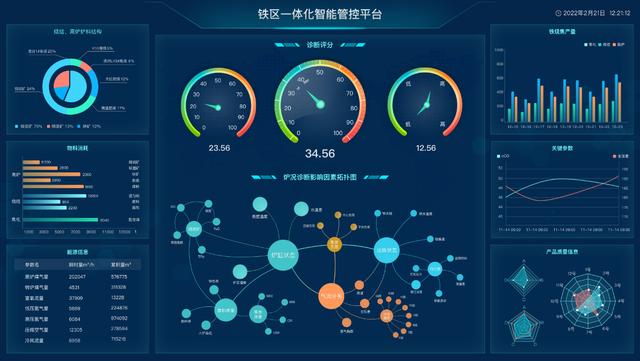 传统钢铁生产管理难，数字化打造“智慧钢厂”（钢铁行业数字化）