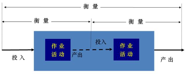 医院流程管理（BPM）（医院流程管理与优化）