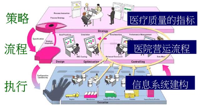 医院流程管理（BPM）（医院流程管理与优化）