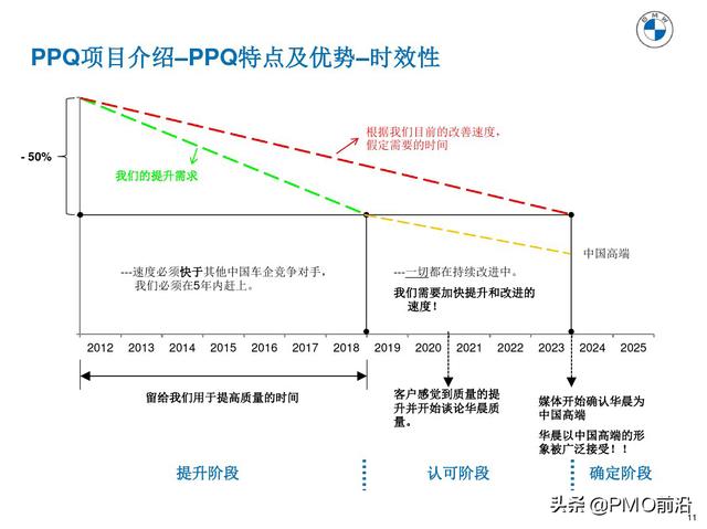 图解产品过程质量管理（产品质量管理流程图）