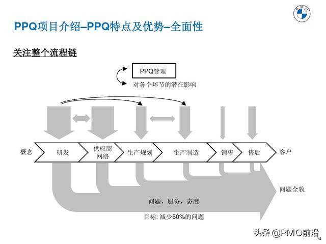 图解产品过程质量管理（产品质量管理流程图）