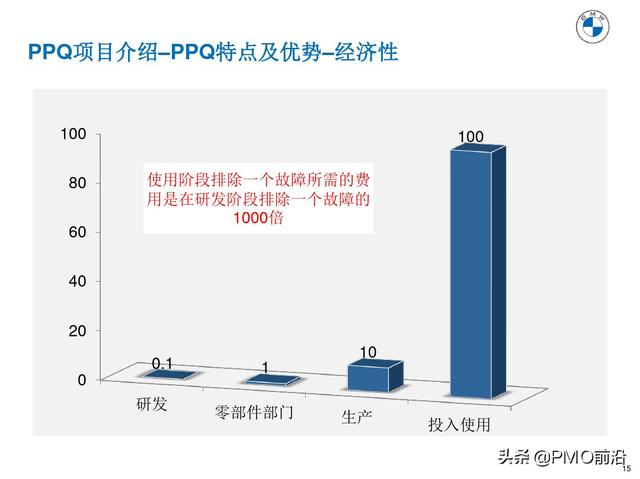 图解产品过程质量管理（产品质量管理流程图）