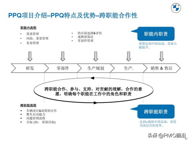 图解产品过程质量管理（产品质量管理流程图）