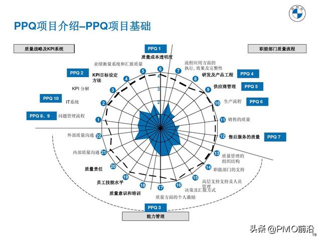 图解产品过程质量管理（产品质量管理流程图）