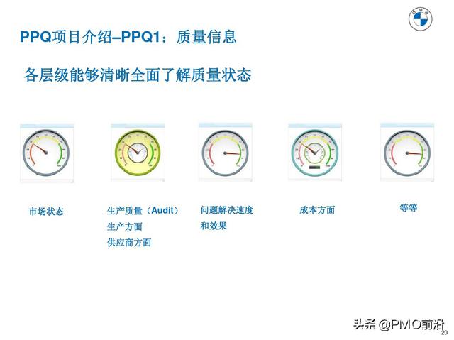 图解产品过程质量管理（产品质量管理流程图）