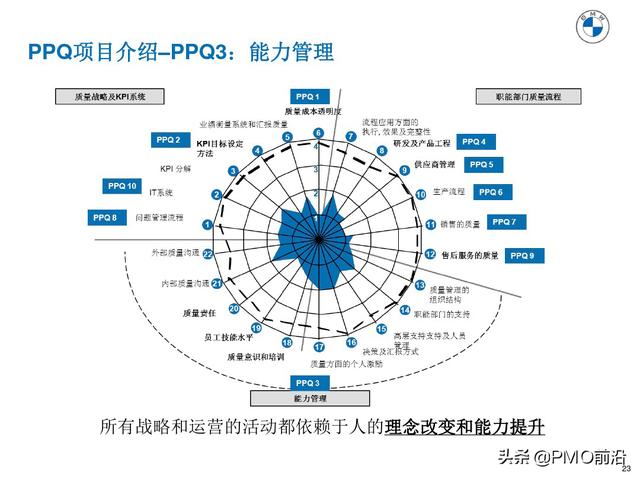 图解产品过程质量管理（产品质量管理流程图）