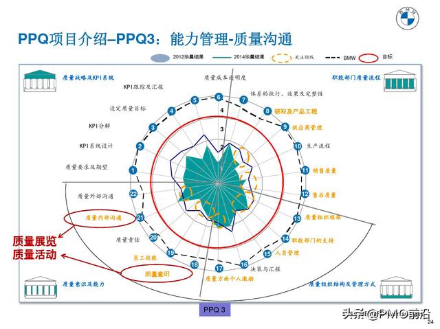 图解产品过程质量管理（产品质量管理流程图）