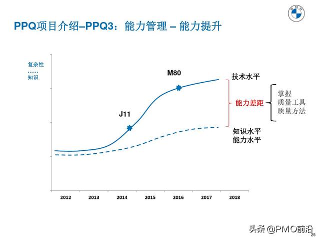 图解产品过程质量管理（产品质量管理流程图）