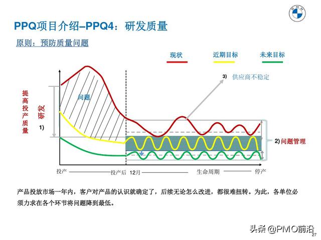 图解产品过程质量管理（产品质量管理流程图）