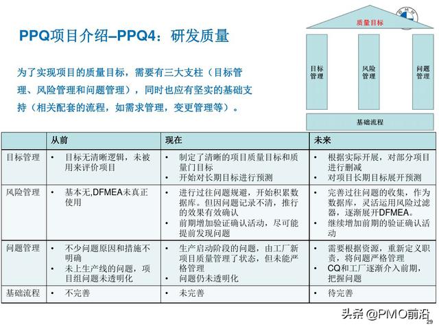 图解产品过程质量管理（产品质量管理流程图）