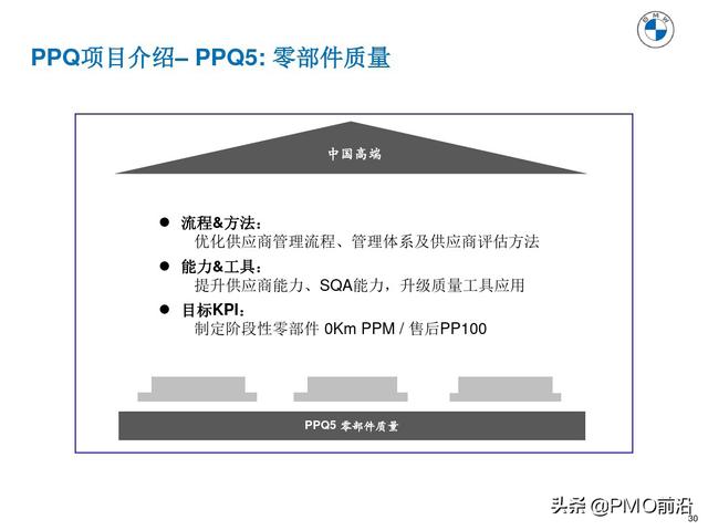 图解产品过程质量管理（产品质量管理流程图）