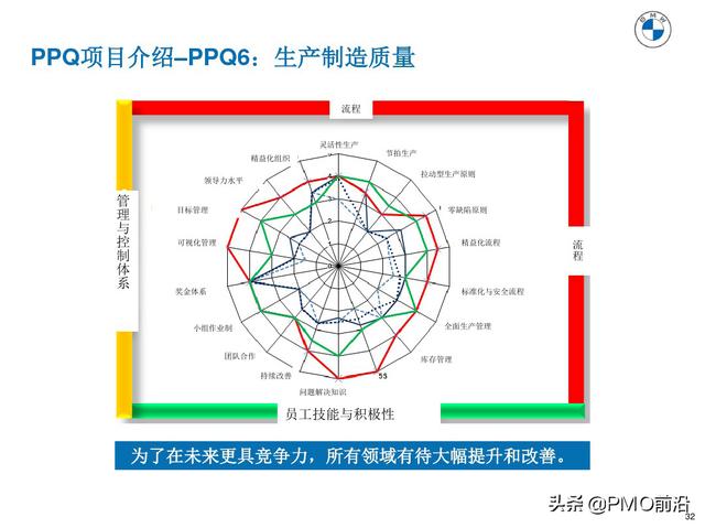 图解产品过程质量管理（产品质量管理流程图）