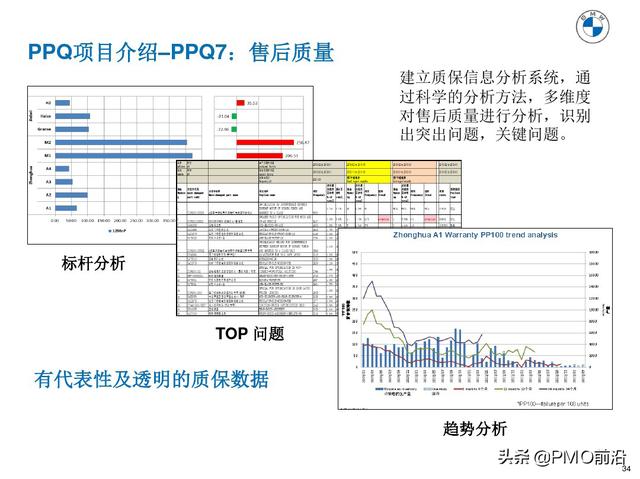 图解产品过程质量管理（产品质量管理流程图）