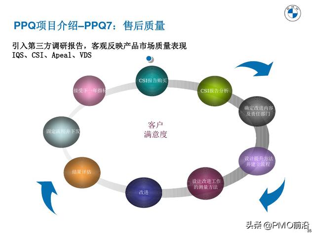 图解产品过程质量管理（产品质量管理流程图）