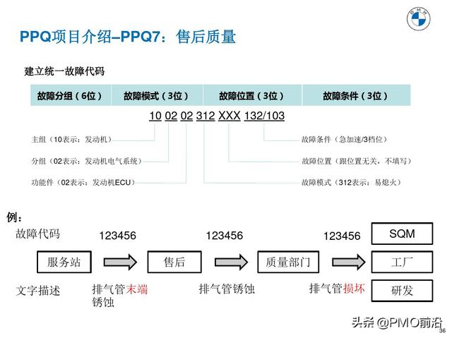 图解产品过程质量管理（产品质量管理流程图）