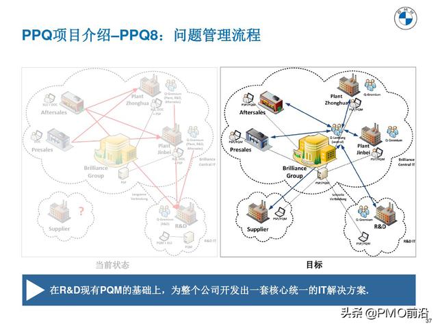 图解产品过程质量管理（产品质量管理流程图）