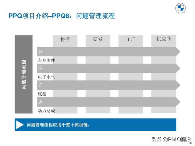 图解产品过程质量管理（产品质量管理流程图）