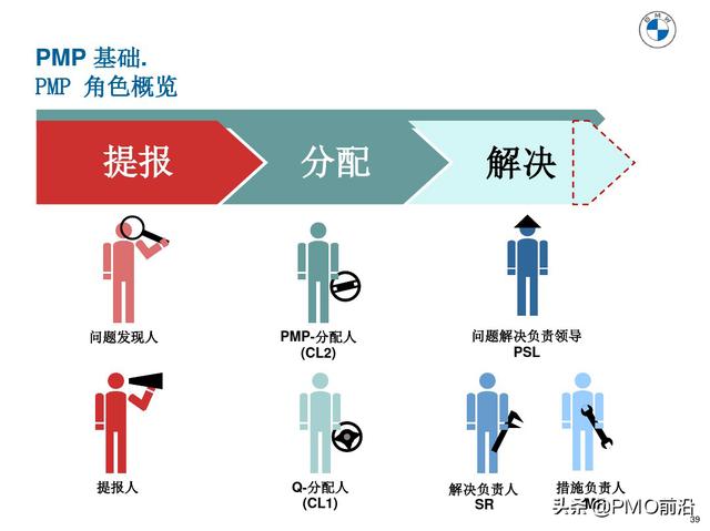 图解产品过程质量管理（产品质量管理流程图）