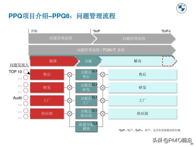 图解产品过程质量管理（产品质量管理流程图）