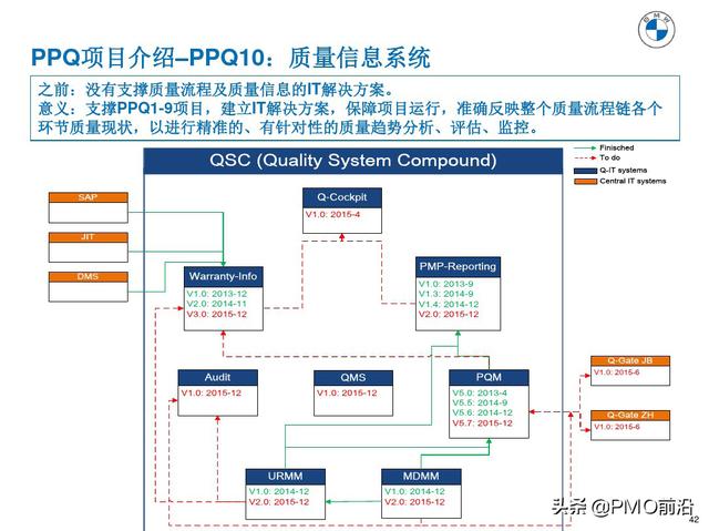 图解产品过程质量管理（产品质量管理流程图）