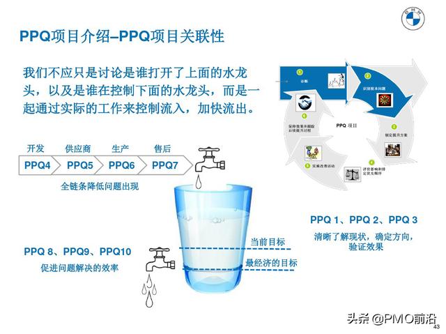 图解产品过程质量管理（产品质量管理流程图）