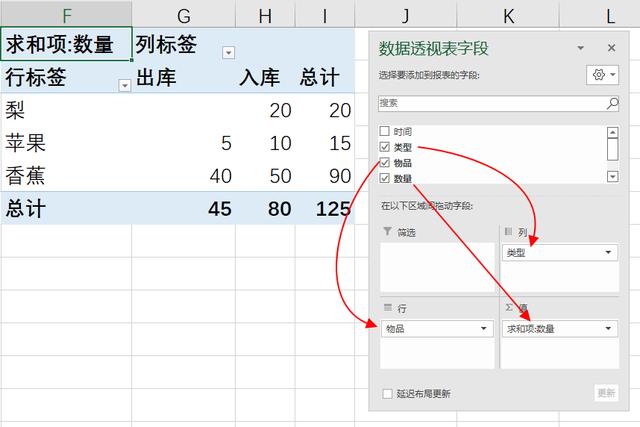 学会Excel数据透视表，制作一个小型进销存管理系统（利用透视表做进销存）