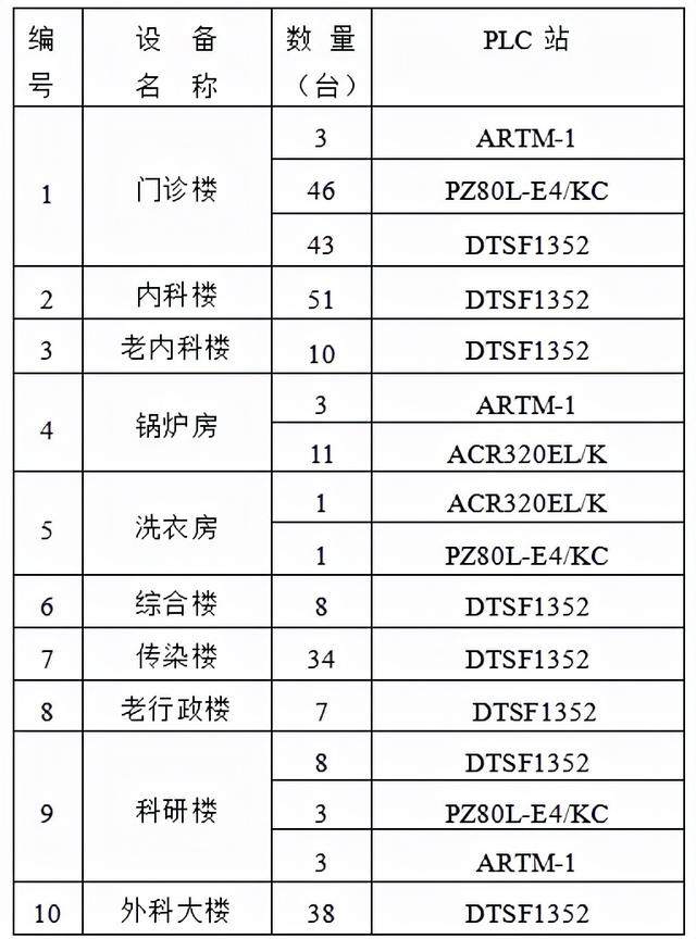 安科瑞电能管理系统在宁夏医科大学附属医院的应用-安科瑞唐娅