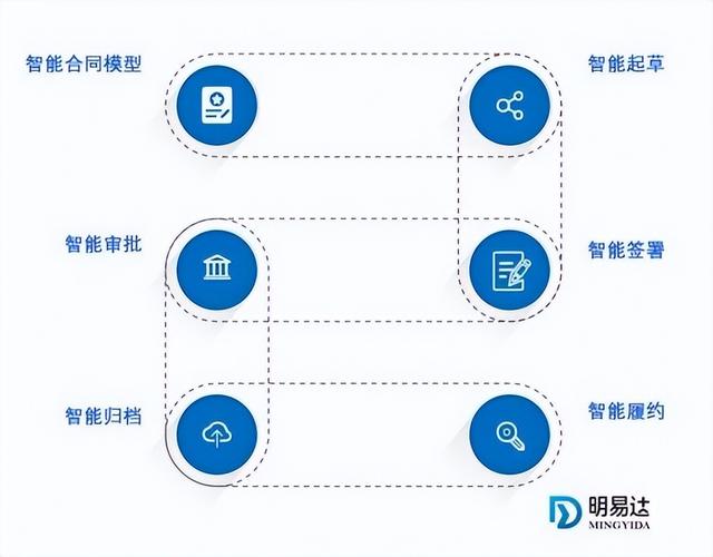 明易达智能合同管理系统，以“智”赋能企业合同管理安全高效