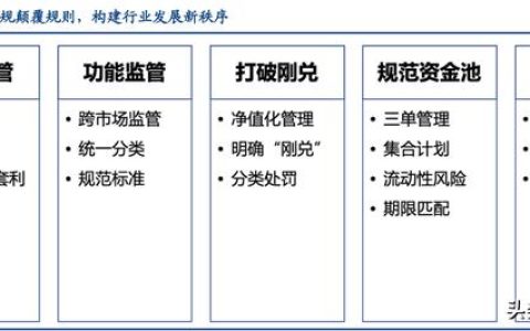 资产管理行业专题研究：资管新规四周年，行业转型再出发（资产管理行业转型指南）