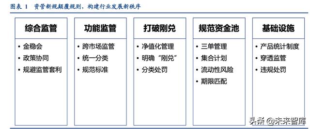 资产管理行业专题研究：资管新规四周年，行业转型再出发（资产管理行业转型指南）