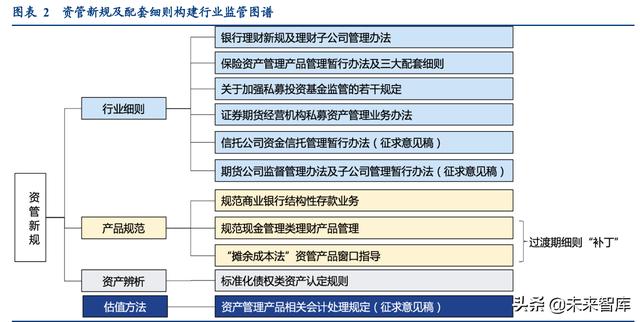 资产管理行业专题研究：资管新规四周年，行业转型再出发（资产管理行业转型指南）