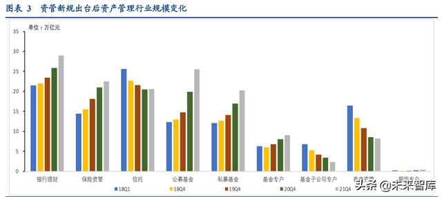 资产管理行业专题研究：资管新规四周年，行业转型再出发（资产管理行业转型指南）