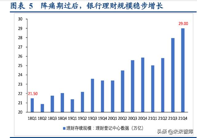 资产管理行业专题研究：资管新规四周年，行业转型再出发（资产管理行业转型指南）