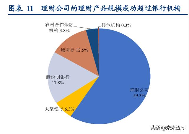 资产管理行业专题研究：资管新规四周年，行业转型再出发（资产管理行业转型指南）