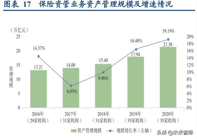 资产管理行业专题研究：资管新规四周年，行业转型再出发（资产管理行业转型指南）