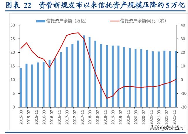 资产管理行业专题研究：资管新规四周年，行业转型再出发（资产管理行业转型指南）