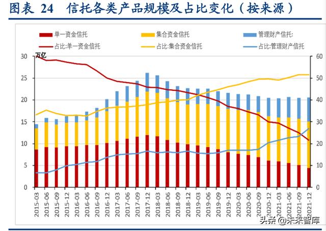 资产管理行业专题研究：资管新规四周年，行业转型再出发（资产管理行业转型指南）