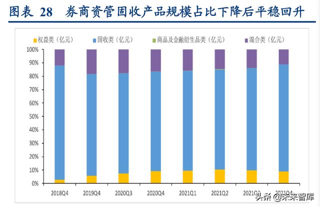 资产管理行业专题研究：资管新规四周年，行业转型再出发（资产管理行业转型指南）