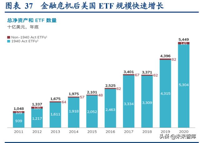 资产管理行业专题研究：资管新规四周年，行业转型再出发（资产管理行业转型指南）