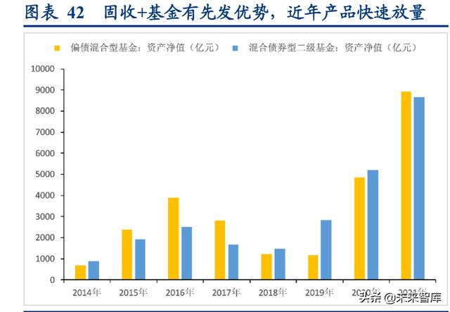 资产管理行业专题研究：资管新规四周年，行业转型再出发（资产管理行业转型指南）