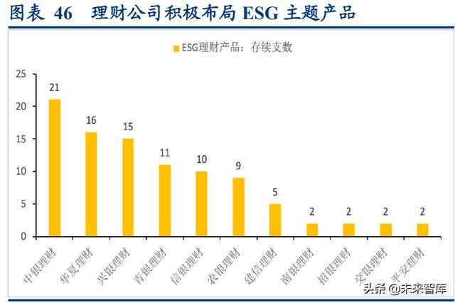 资产管理行业专题研究：资管新规四周年，行业转型再出发（资产管理行业转型指南）