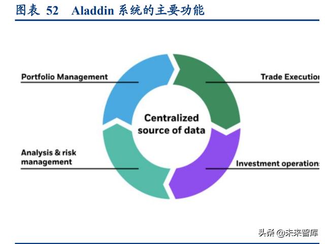 资产管理行业专题研究：资管新规四周年，行业转型再出发（资产管理行业转型指南）