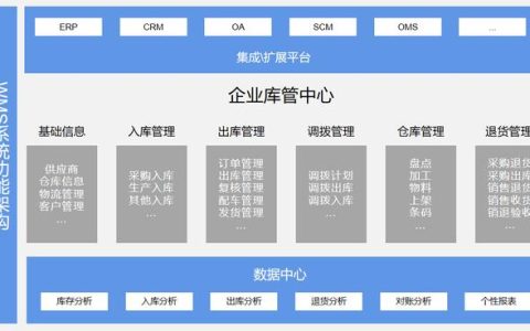 WMS仓储管理系统：深化仓库管控，精细业务范畴（wms仓储控制系统）