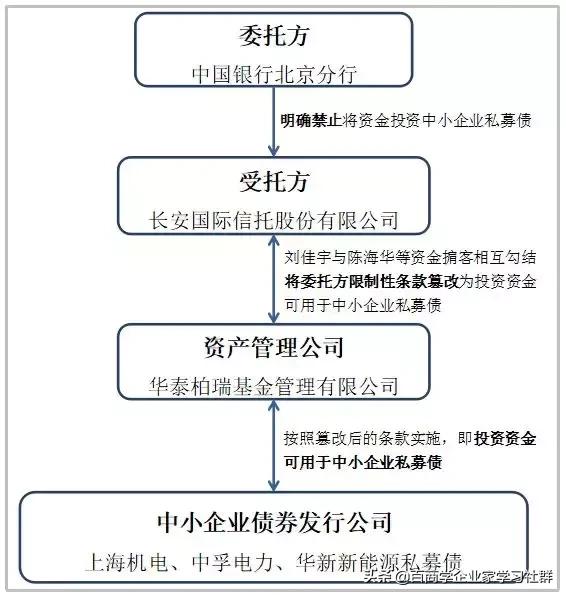 上海交大：告别“碎片化”管理，构建企业六大内控闭环，收藏