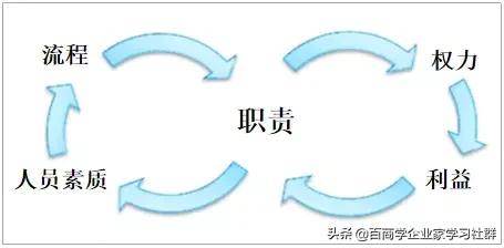 上海交大：告别“碎片化”管理，构建企业六大内控闭环，收藏