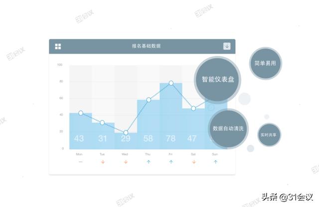 会议管理双要点：全局把控，全面管理（管控会议的三个关键点）