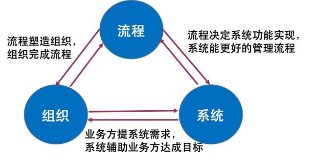 供应链的5大流程，从老王的初恋说起（供应链的基础过程）